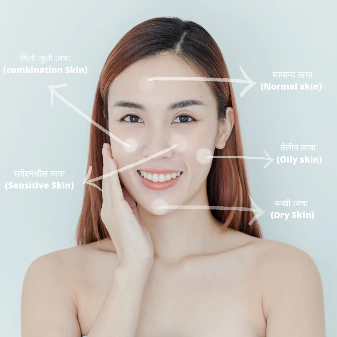 स्किन टाइप(skin types)